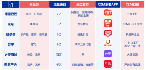 百萬(wàn)廠(chǎng)長(zhǎng)的十字路口 阿里拼多多角力下的外貿(mào)轉(zhuǎn)型與小人物的商業(yè)選擇