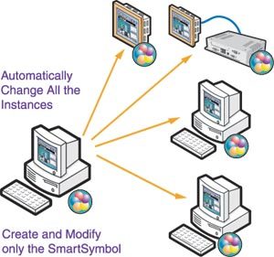 InTouch 9.5過程可視化軟件 工業自動化控制的強大視窗