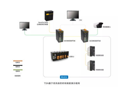 東土科技率先推出自主研發全系列TSN工業網絡產品，賦能智能制造新未來