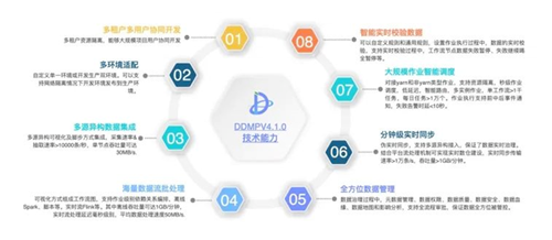 北京市第三批“專精特新”名單公布，未來科學城多家軟件服務企業上榜